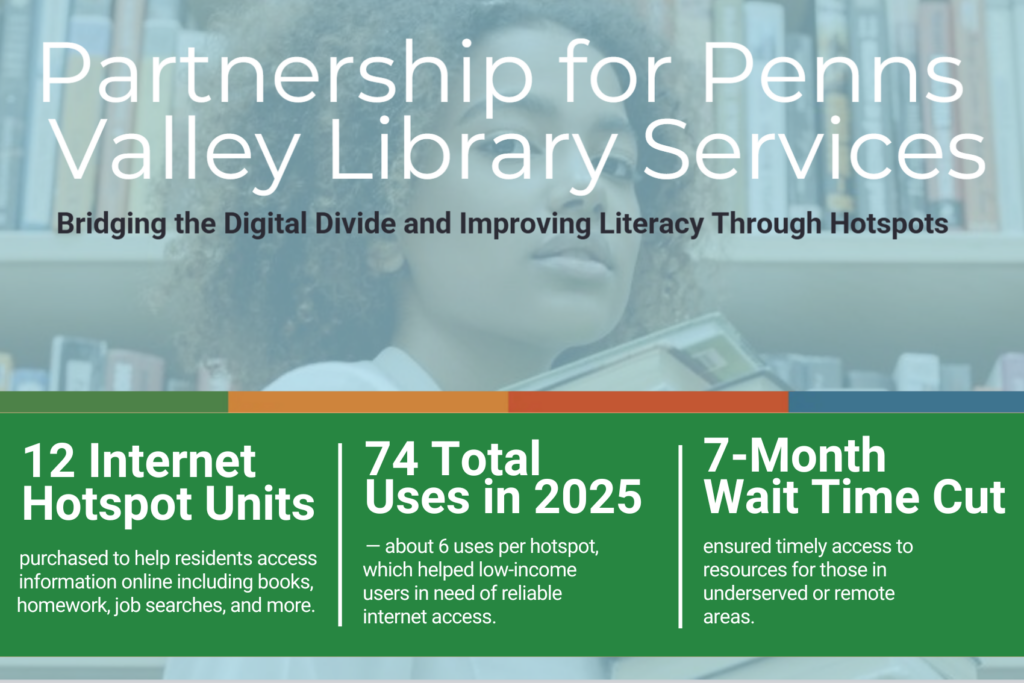 One Grant. Twelve Hotspots. A Community Reconnected.